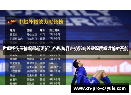 世俱杯伤停情况最新更新与各队阵容走势影响关键深度解读前瞻赛前