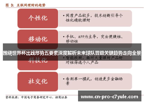 围绕世界杯出线形势五要素深度解析未来球队晋级关键趋势走向全景