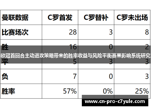 欧冠首回合主动进攻策略带来的胜率收益与风险平衡赛果影响系统研究