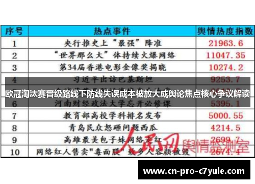 欧冠淘汰赛晋级路线下防线失误成本被放大成舆论焦点核心争议解读