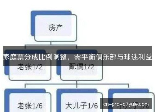 家庭票分成比例调整，需平衡俱乐部与球迷利益